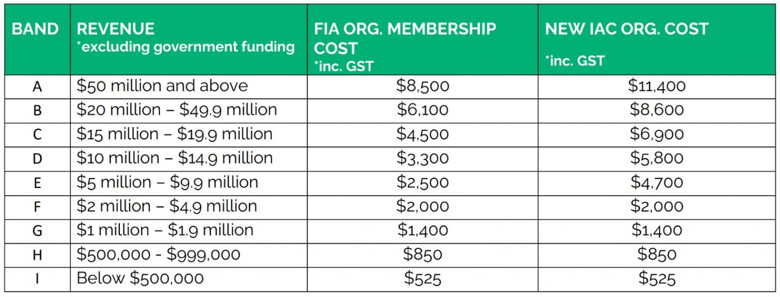 a member today Include A Charity